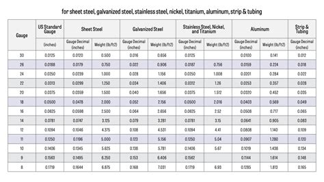 how much does a roll of sheet metal weight|metal profile weight chart.